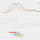 graph comparisons